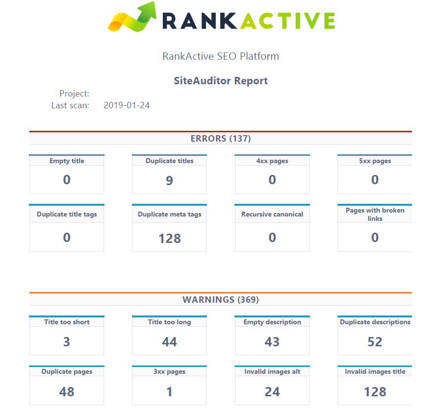 site auditor report rankactive